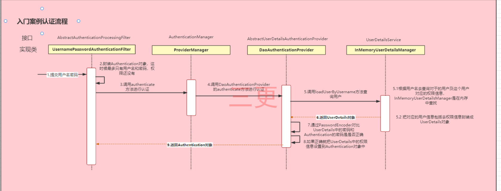 image-20211214144425527.png